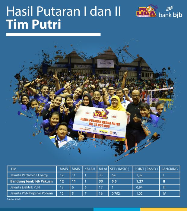 Lolos ke Final Four, bank bjb Pakuan Incar Juara Proliga 2018
