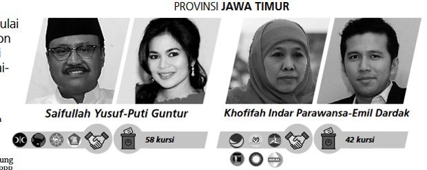 Kontes Mencari Pemimpin Daerah Terbaik Dimulai