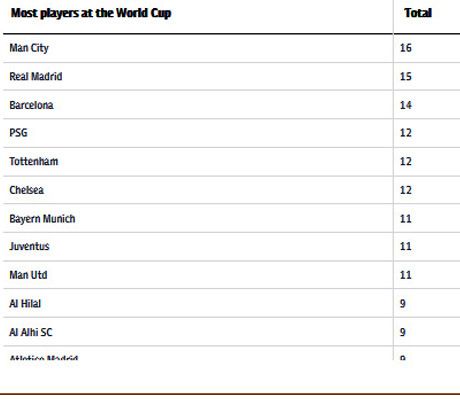 Fakta Menarik Jelang Piala Dunia 2018