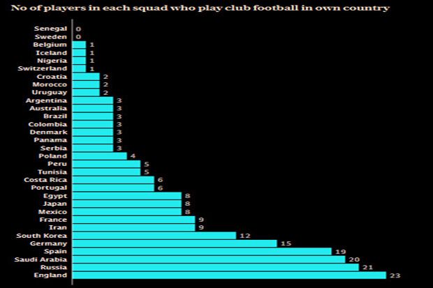 Fakta Menarik Jelang Piala Dunia 2018