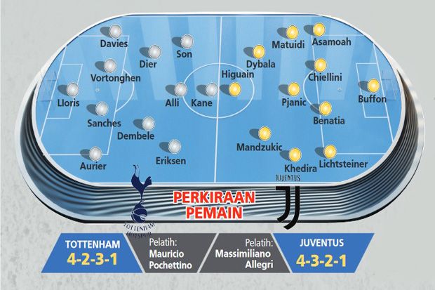 Preview Tottenham Hotspur vs Juventus: Jangan Kasih Kendor
