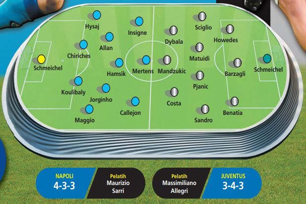 Napoli vs Juventus: Tensi Tinggi Rasa Derby