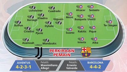 Musim 2015/2016 Berakhir: Serupa Tapi Tidak Sama