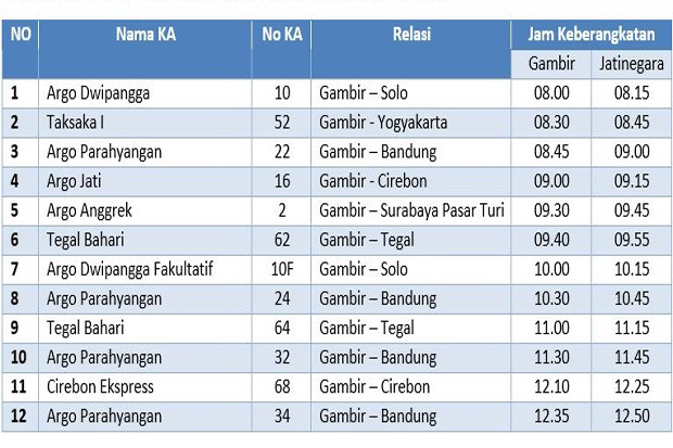 Antisipasi Kemacetan Lalu Lintas, PT KAI Rekayasa Pola Operasi