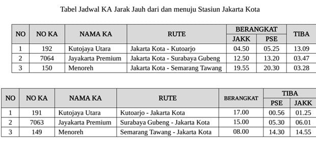 Stasiun Jakarta Kota Layani Kereta Jarak Jauh, Ini Rute dan Fasilitasnya