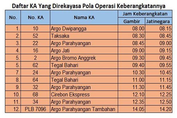 Penumpang KA Jarak Jauh Bisa Naik dari Stasiun Jatinegara