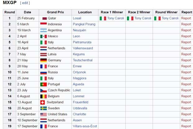 Kalender resmi Kejuaraan Dunia Motocross MXGP 2017. (Foto-wikipedia)
