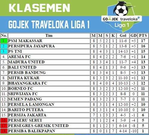 Jadwal Lengkap dan Klasemen Pekan Kesembilan Liga 1 2017, 1-4 Juni 2017