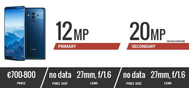 Inilah Jajaran Smartphone dengan Kamera Terbaik di 2017