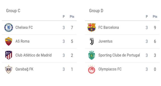 Hasil Pertandingan dan Klasemen Grup A-D Liga Champions, Kamis (19/10/2017) WIB
