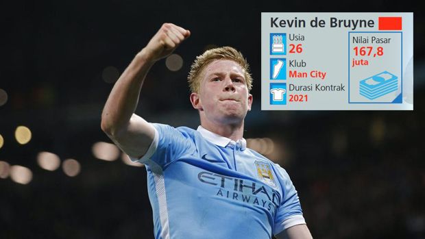 10 Pemain Termahal Versi CIES Football Observatory