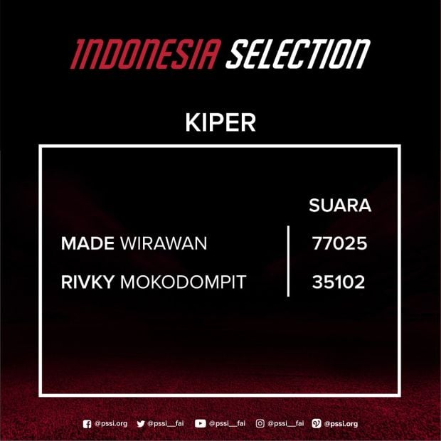 Bambang Pamungkas Favorit Pilihan Fans untuk Indonesia Selection vs Islandia