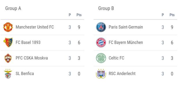 Hasil Pertandingan dan Klasemen Grup A-D Liga Champions, Kamis (19/10/2017) WIB