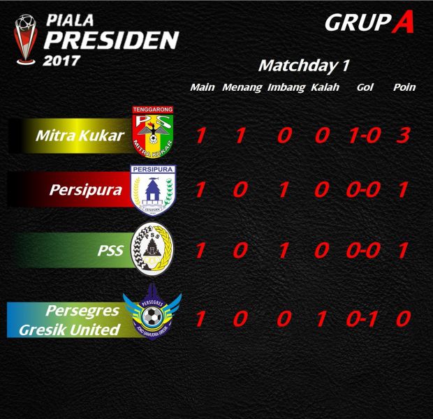 Jadwal dan Klasemen Matchday 2 Grup 1 Piala Presiden 2017, Kamis (9/2/2017)