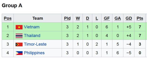Road To Final AFF U-22 2019: Pertahanan Terbaik Thailand