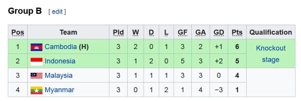 Road To Final AFF U-22 2019: Konsistensi Indonesia