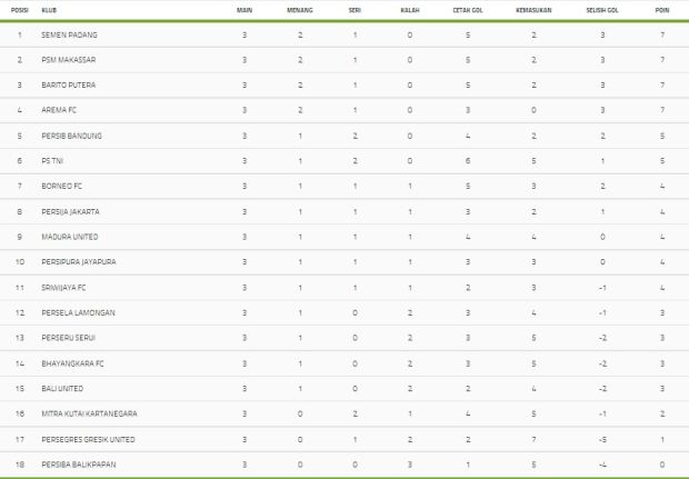 Jadwal Lengkap dan Klasemen Pekan ke-4 Liga 1 2017, 2-5 Mei