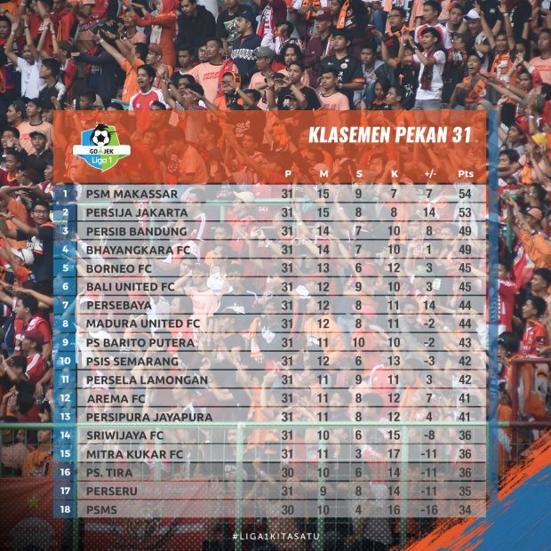 Jadwal Pertandingan Pekan 32 Liga 1 2018, Jumat-Senin (23-26 November)