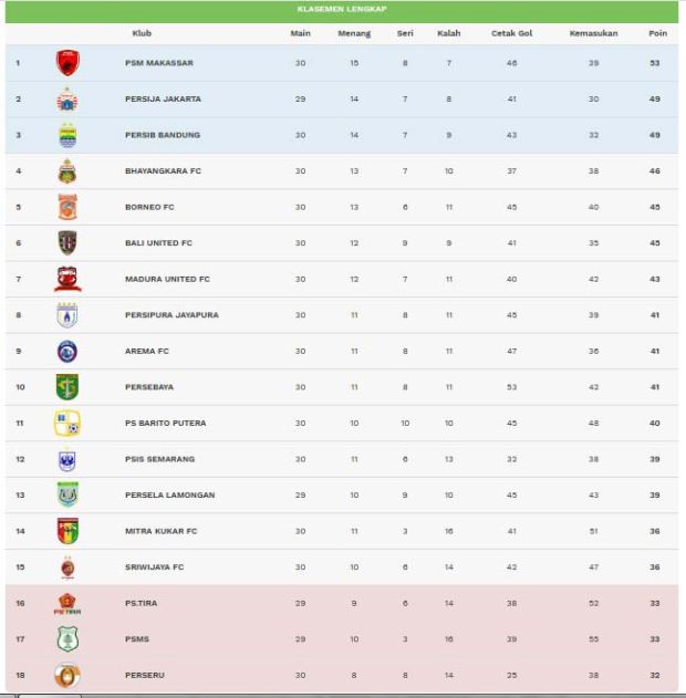 Jadwal Pertandingan Pekan 31 Liga 1 2018, Jumat-Senin (16-19 November)