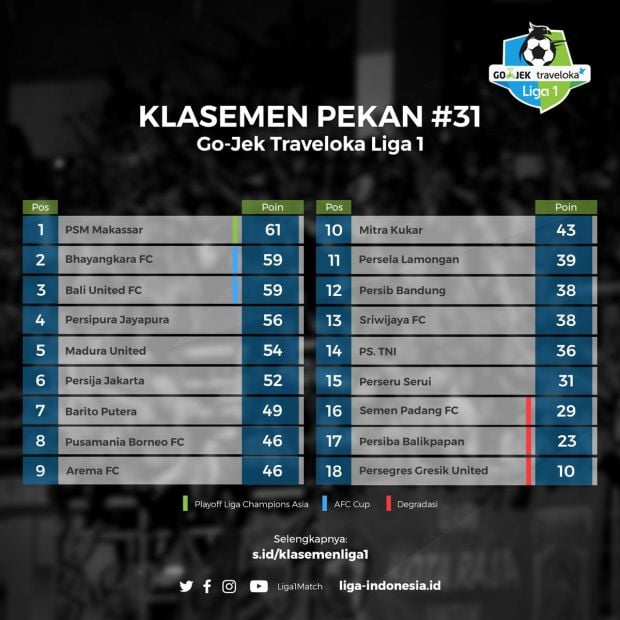 Jadwal Pertandingan Liga 1 Pekan Ke-32, 27-30 Oktober 2017