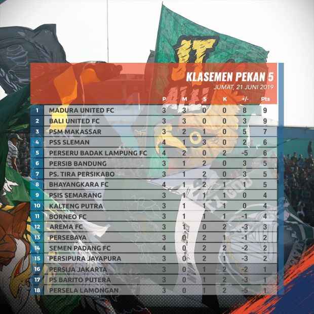 Perseru Badak Lampung FC Curi Poin Sempurna di Markas Semen Padang