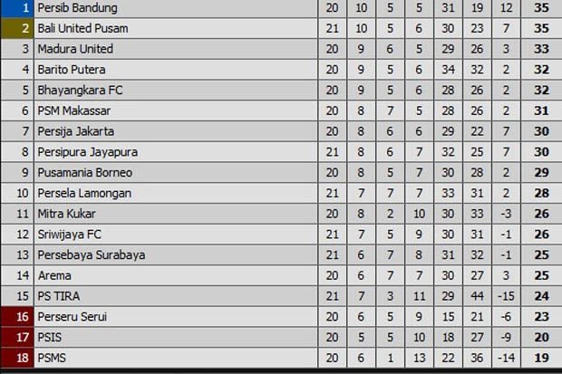 Hasil Pertandingan Pekan 21 Liga 1, Selasa (11/9/2018)