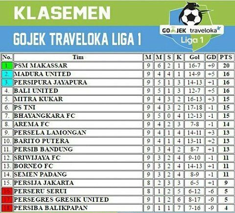Jadwal Lengkap dan Klasemen Pekan Ke-10 Liga 1 2017, 5-11 Juni 2017