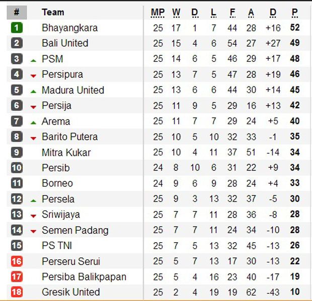 Jadwal dan Klasemen Pekan Ke-26 Liga 1 2017, 24-27 September 2017