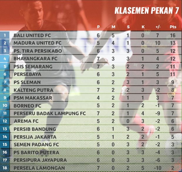 Haris Tuharea Jadi Aktor Kemenangan PSS Sleman atas Kalteng Putra