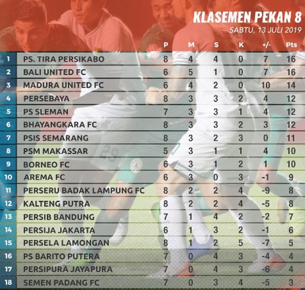 Elang Jawa Cetak Comeback atas Bajol Ijo