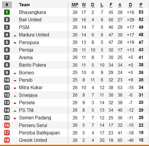 Hasil Lengkap dan Klasemen Pekan Ke-26 Liga 1 2017, 24-27 September 2017
