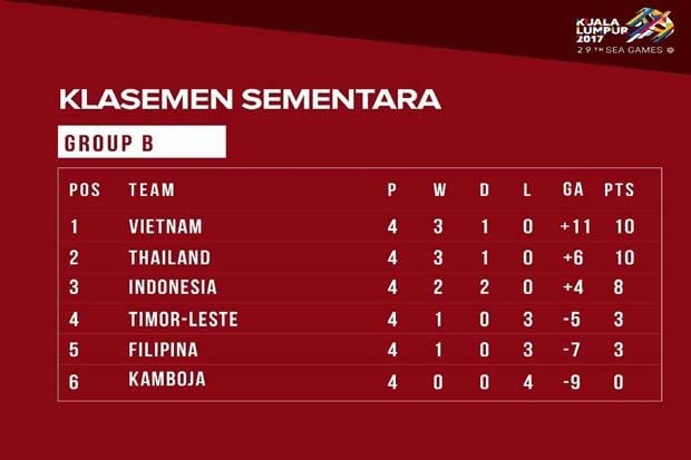 Luis Milla Bangga Pemain Tampil Fantastis