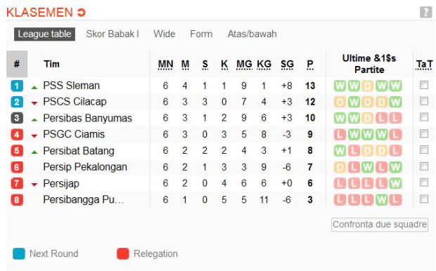 Klasemen sementara Grup 3 Liga 2 2017. (Foto-soccerway)
