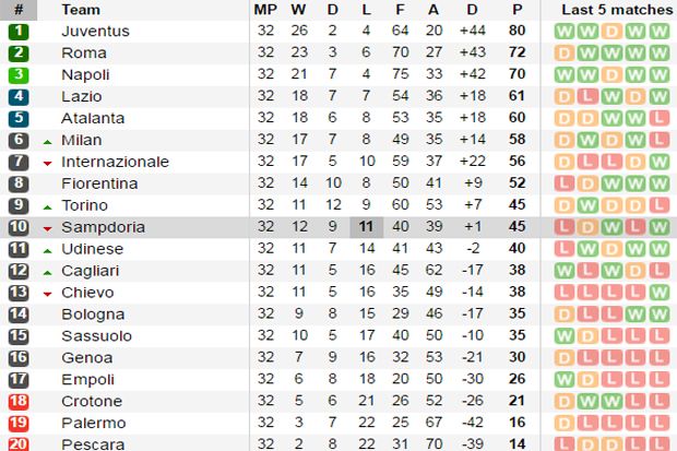 Klasemen Serie A Italia Klasemen Serie A Italia