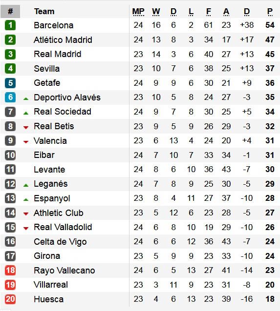 Hasil Pertandingan Sepak Bola dan Klasemen, Minggu (17/2/2019) Dini Hari WIB