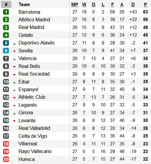 Hasil Pertandingan Sepak Bola dan Klasemen, Minggu (10/3/2019)