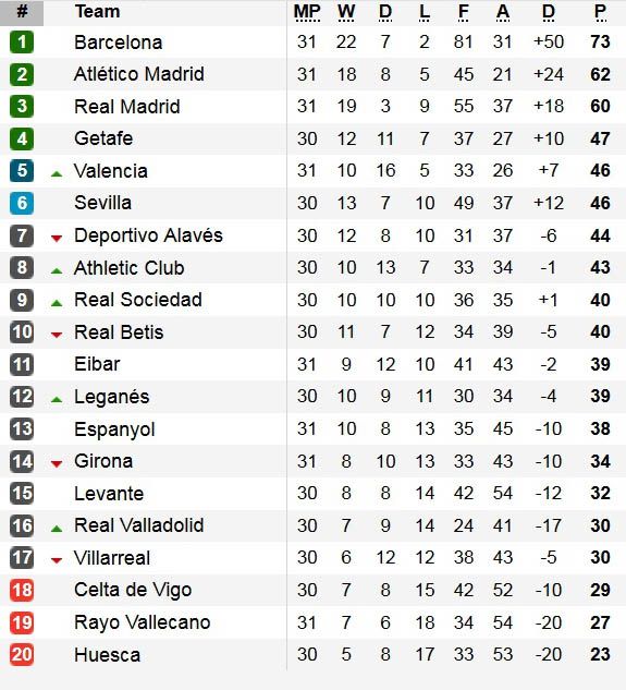 Hasil Pertandingan Sepak Bola dan Klasemen, Minggu (7/4/2019) WIB