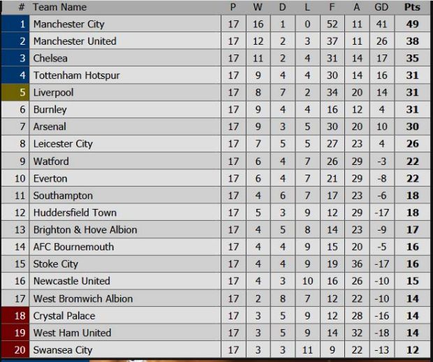 Hasil Pertandingan Sepak Bola, Kamis (14/12/2017)