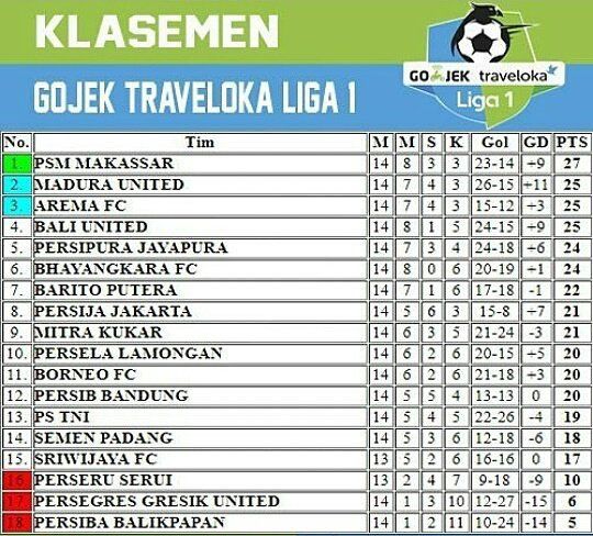 Jadwal Lengkap dan Klasemen Pekan Ke-15 Liga 1, 15-19 Juli 2017
