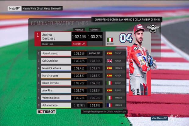 Zarco Akhiri Dominasi Dovi di FP3