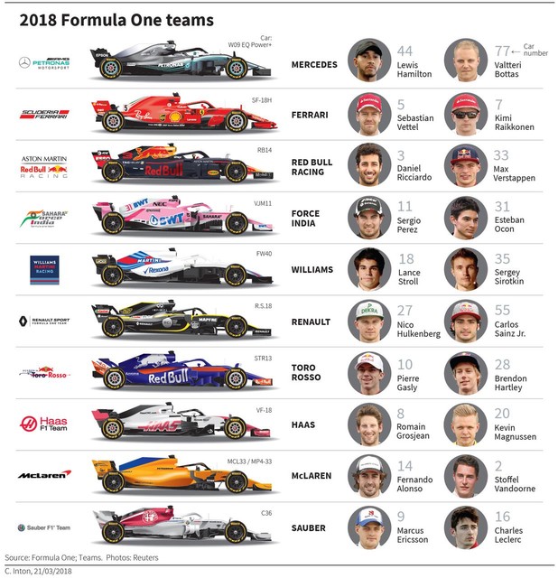 Memburu Rekor Fangio, Vettel Siap Tempur dengan Hamilton