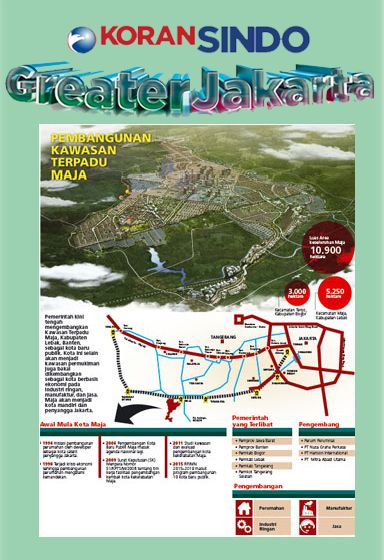 Pengembangan Kota Baru Terpadu Maja Jadi Prioritas Jokowi-JK