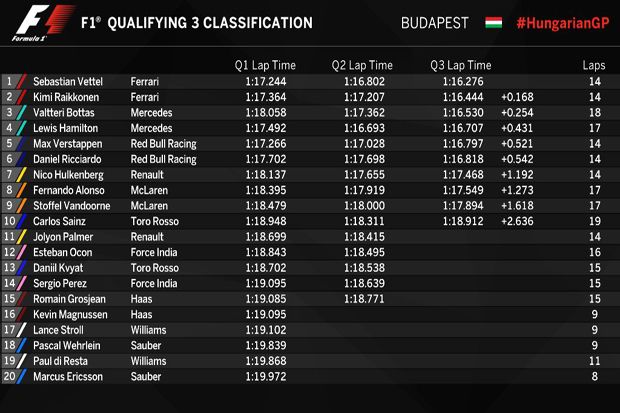Vettel Raih Pole, Hamilton Gagal Samai Rekor Schumacher