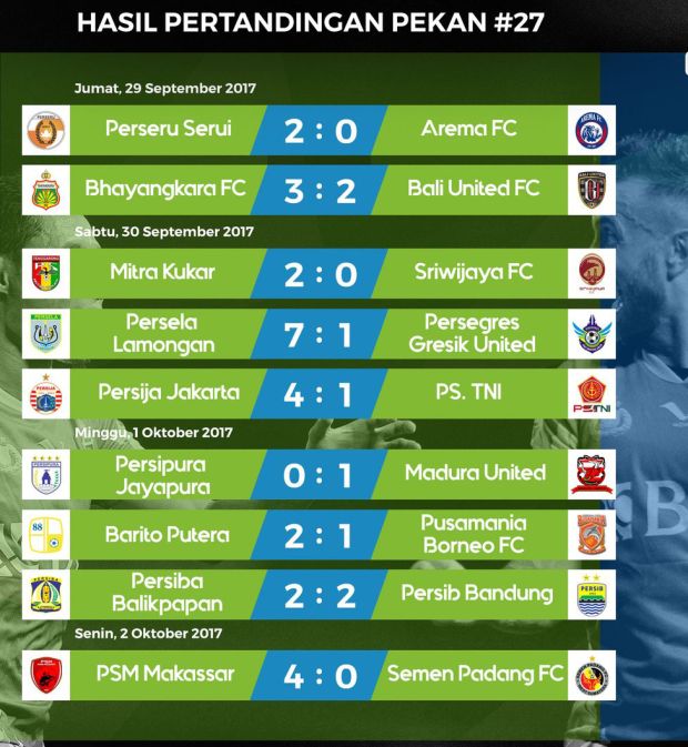 Hasil Pertandingan dan Klasemen Pekan 27