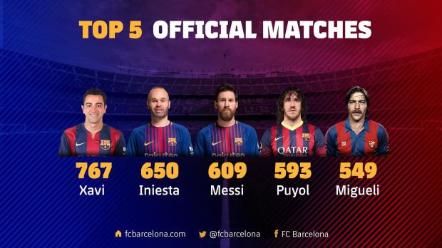 400 Laga di La Liga, Lionel Messi Kejar Iniesta