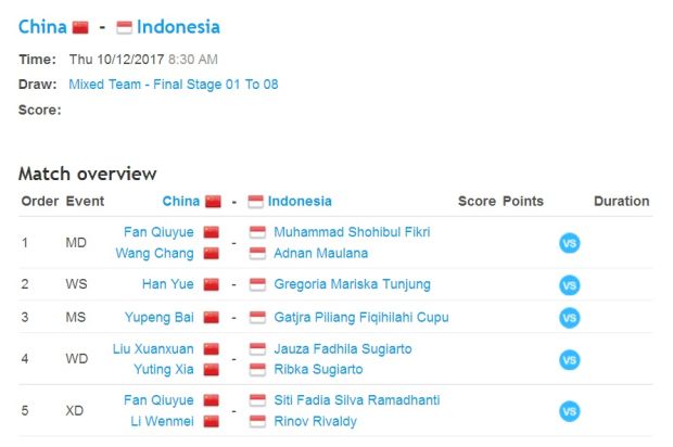 Siapkan Strategi Khusus Lawan China: Ini Susunan Pemain Indonesia