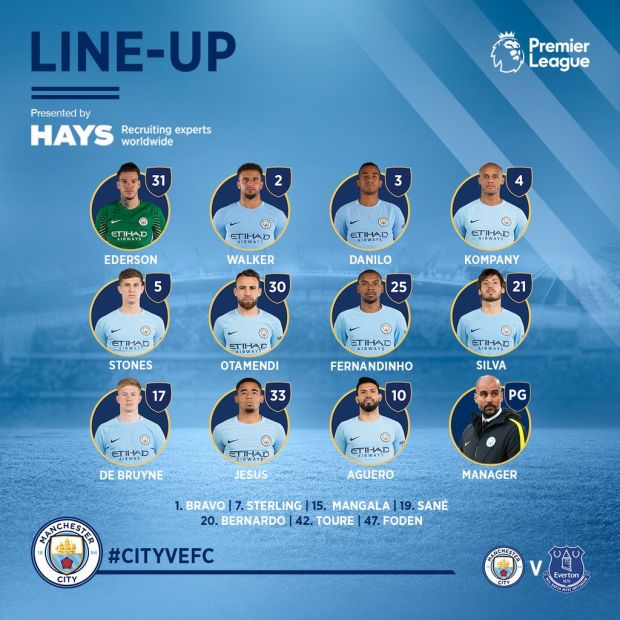 Susunan Pemain Manchester City vs Everton