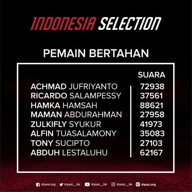 Bambang Pamungkas Favorit Pilihan Fans untuk Indonesia Selection vs Islandia