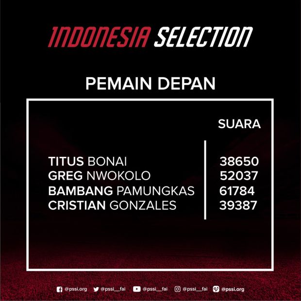 Bambang Pamungkas Favorit Pilihan Fans untuk Indonesia Selection vs Islandia