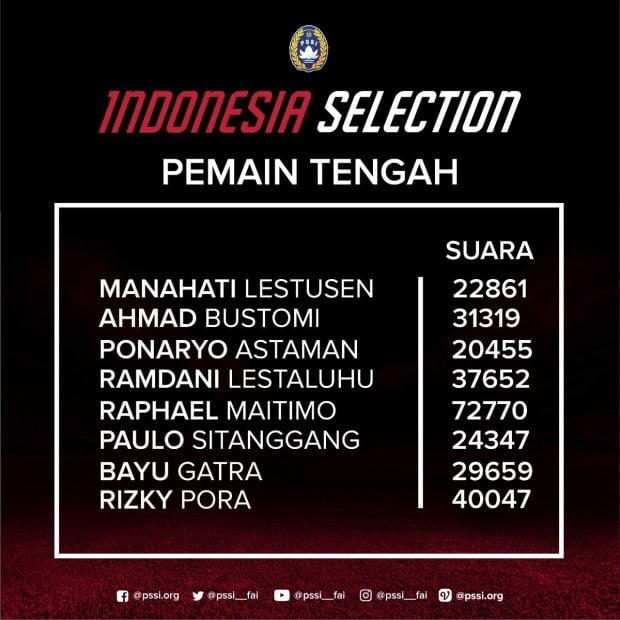 Bambang Pamungkas Favorit Pilihan Fans untuk Indonesia Selection vs Islandia